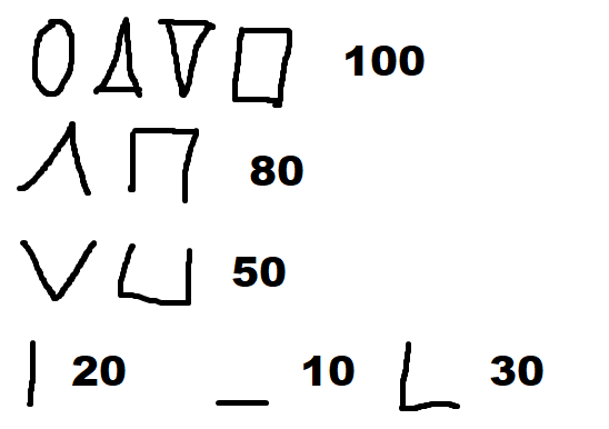 derda scoring symbols